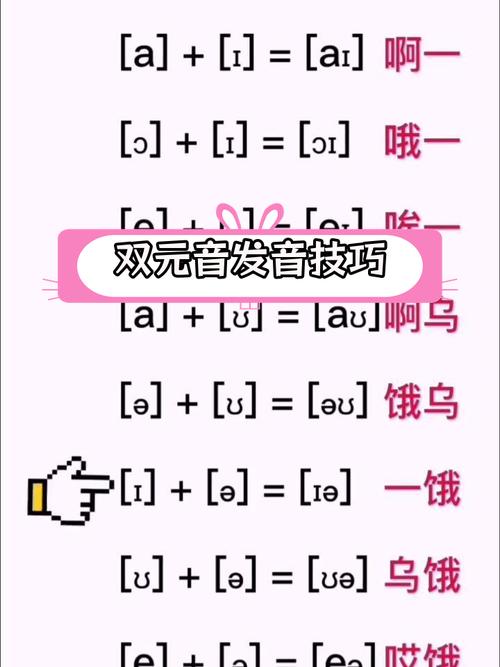 双元音分类标准是什么?-图1 双元音分类标准是什么?-图1