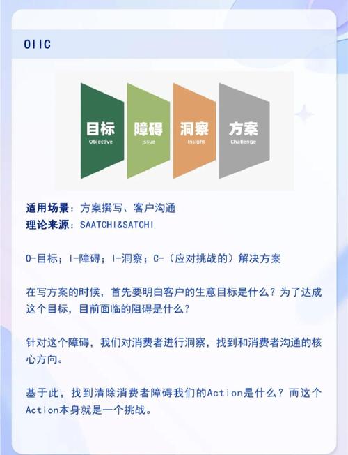 创立网络营销公司,核心难点与关键步骤是什么?-图3 创立网络营销公司,核心难点与关键步骤是什么?-图3