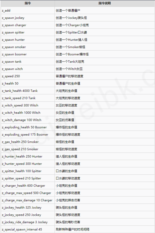 求生2命令大全全收录?键位/参数速查指南-图1 求生2命令大全全收录?键位/参数速查指南-图1