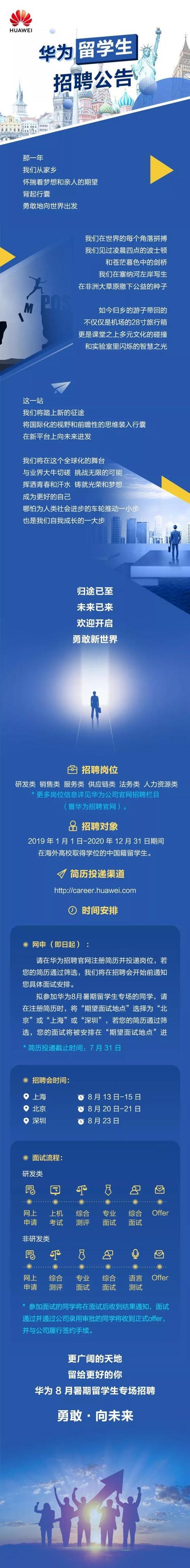 华为校园招聘有何独特吸引力?-图2 华为校园招聘有何独特吸引力?-图2