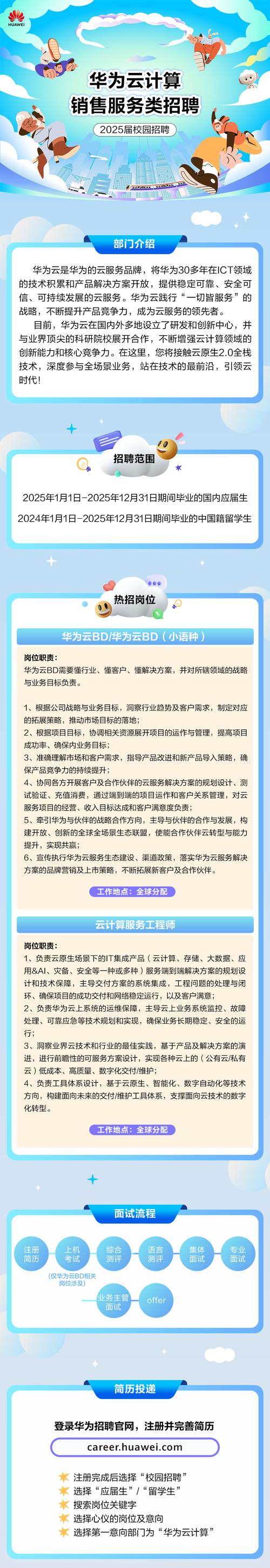 华为校园招聘有何独特吸引力?-图1 华为校园招聘有何独特吸引力?-图1