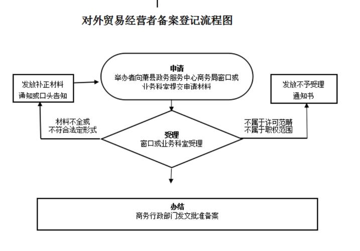 网站备案流程图,具体步骤有哪些?-图3 网站备案流程图,具体步骤有哪些?-图3