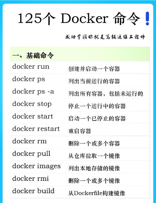 Docker容器命令行有哪些常用操作?-图1 Docker容器命令行有哪些常用操作?-图1