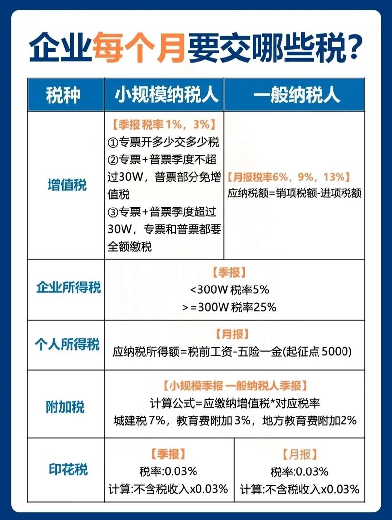 天使投资人如何交税?税率怎么算?-图1 天使投资人如何交税?税率怎么算?-图1