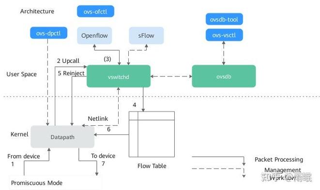 OVS流表查看命令有哪些?-图1 OVS流表查看命令有哪些?-图1