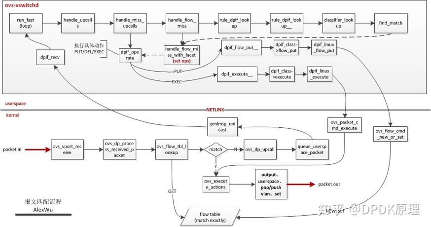 OVS流表查看命令有哪些?-图2 OVS流表查看命令有哪些?-图2