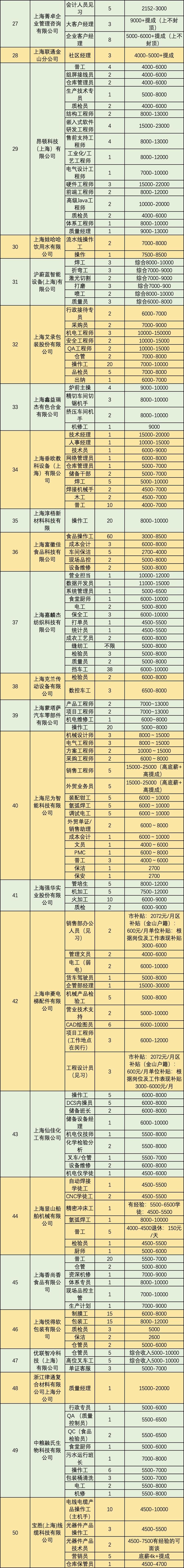 金山第一招聘网,靠谱吗?-图2 金山第一招聘网,靠谱吗?-图2