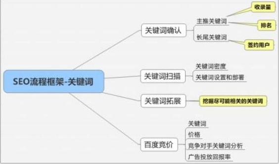网站如何高效扩展关键词?-图1 网站如何高效扩展关键词?-图1