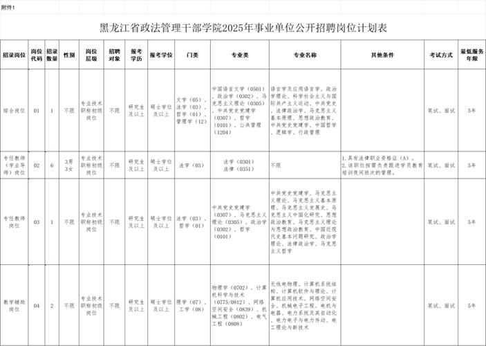 哈尔滨七中招聘啥岗位？要求多少？-图2