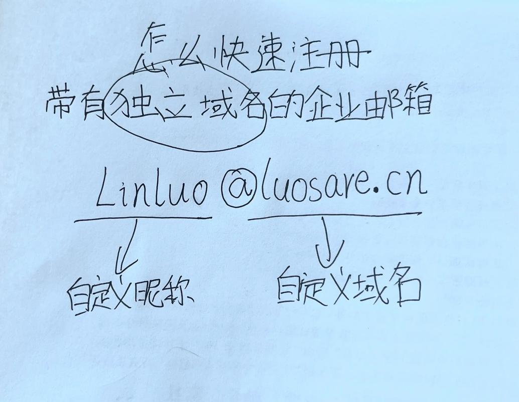 如何注册到好的个人域名?-图2 如何注册到好的个人域名?-图2