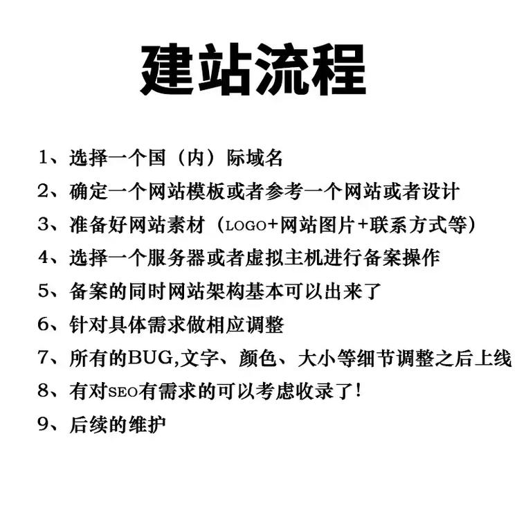 公司网站设计建立,关键步骤有哪些?-图2 公司网站设计建立,关键步骤有哪些?-图2