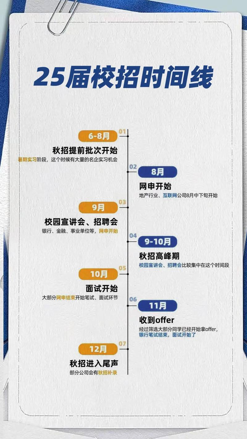 四大校招时间线是怎样的？-图2