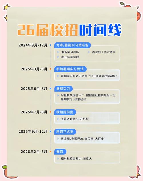 四大校招时间线是怎样的?-图1 四大校招时间线是怎样的?-图1