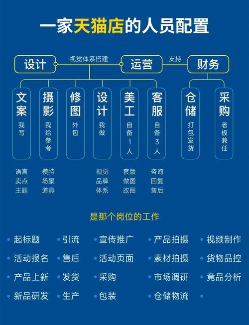 营销策划团队搭建,关键在选人还是定流程?-图1 营销策划团队搭建,关键在选人还是定流程?-图1