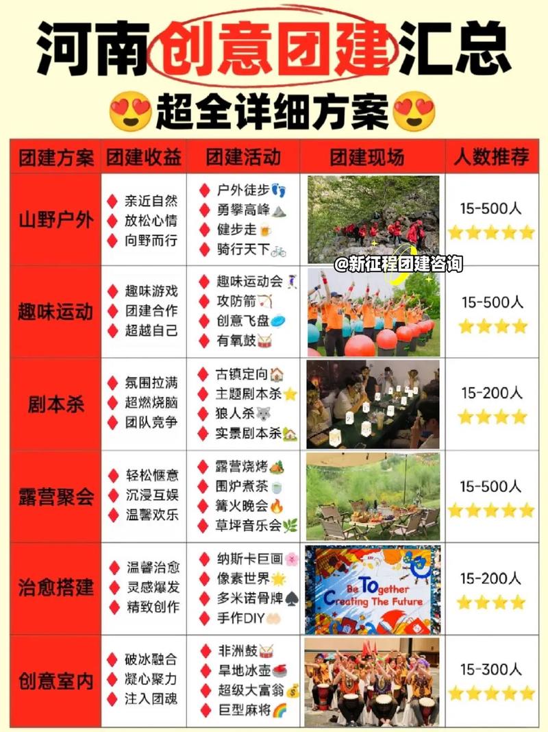 营销策划团队搭建,关键在选人还是定流程?-图2 营销策划团队搭建,关键在选人还是定流程?-图2