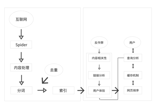 搜索引擎计算的核心指标有哪些?-图1 搜索引擎计算的核心指标有哪些?-图1
