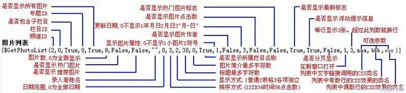 动易标签插件怎么用?-图1 动易标签插件怎么用?-图1