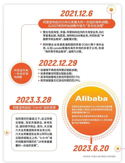 阿里企业名称修改流程有哪些步骤?-图3 阿里企业名称修改流程有哪些步骤?-图3