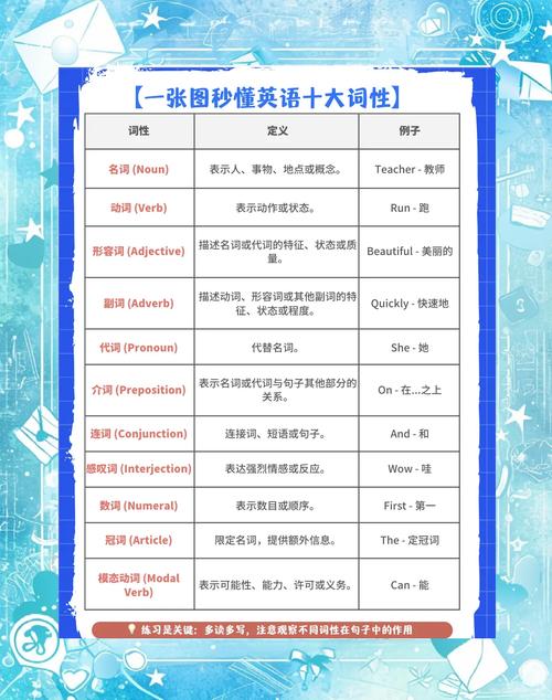 完型如何快速分辨词性?-图2 完型如何快速分辨词性?-图2