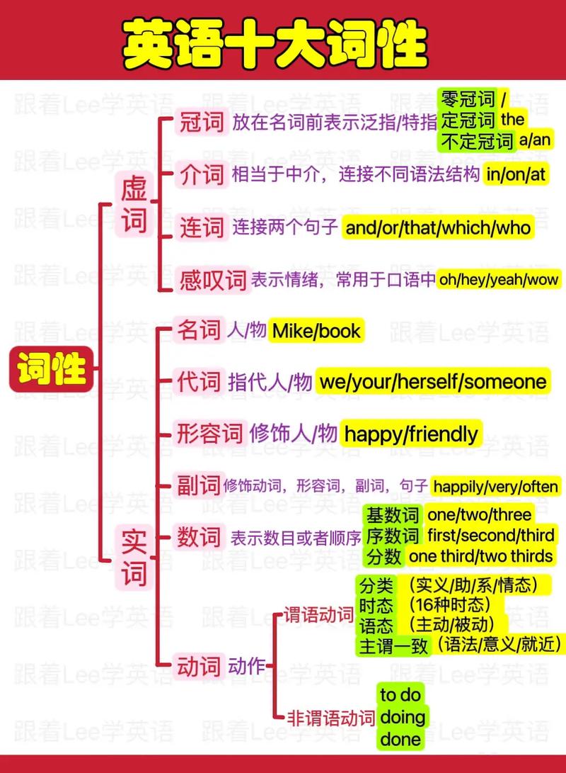 完型如何快速分辨词性?-图3 完型如何快速分辨词性?-图3