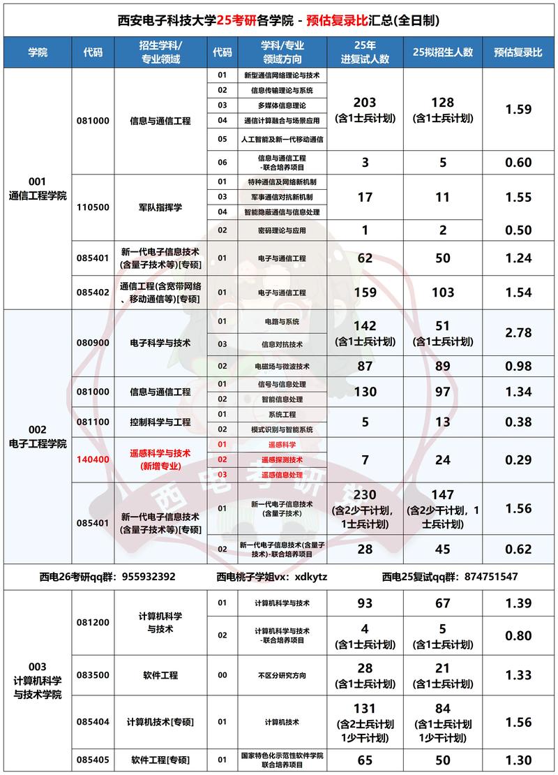 西电研究生招聘信息网有何最新岗位?-图1 西电研究生招聘信息网有何最新岗位?-图1