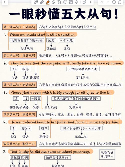 五大从句如何快速区分?-图2 五大从句如何快速区分?-图2