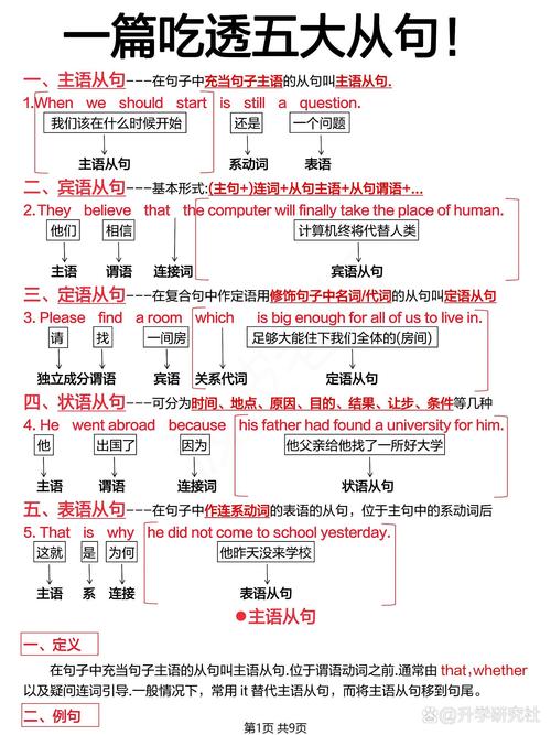 五大从句如何快速区分?-图3 五大从句如何快速区分?-图3