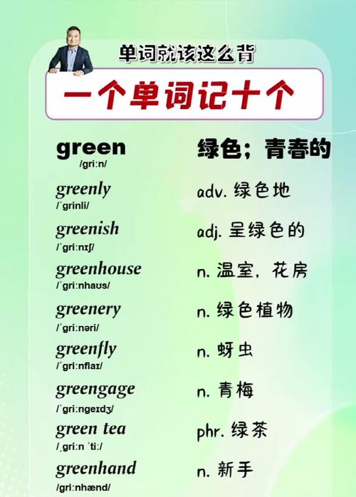 绿颜色英语怎么写?-图1 绿颜色英语怎么写?-图1