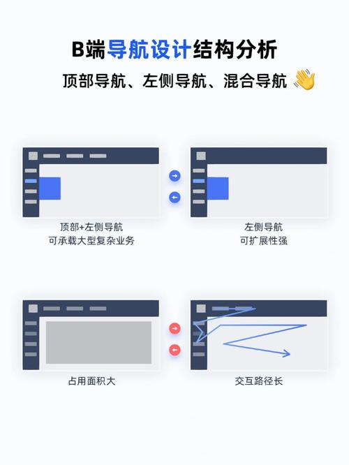 导航栏如何变紧凑?-图2 导航栏如何变紧凑?-图2