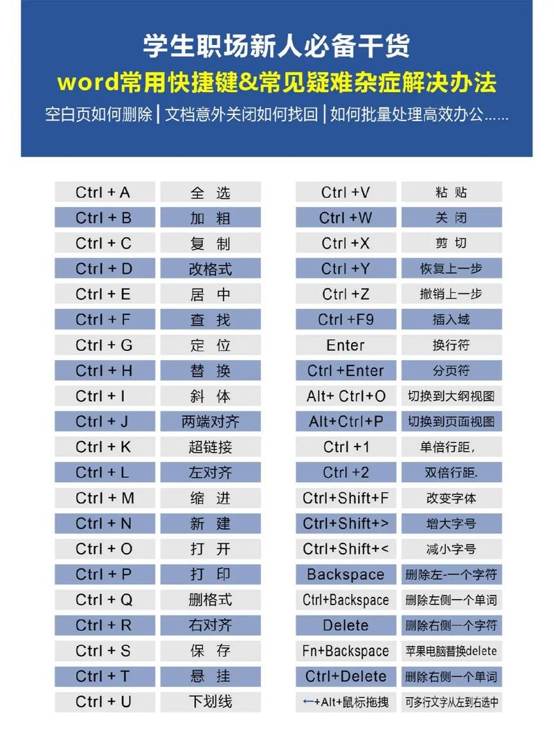 Word命令行参数有哪些实用功能？-图2