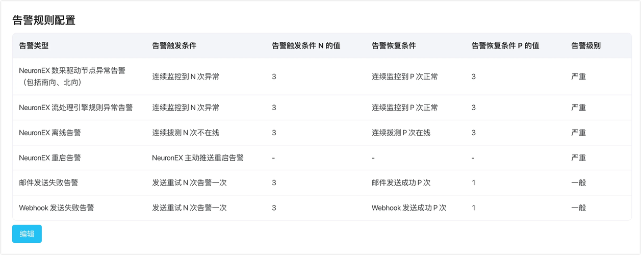 Makefile如何接收命令行参数?-图1 Makefile如何接收命令行参数?-图1