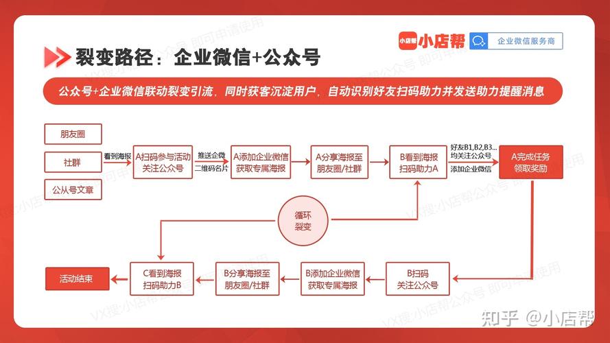 企业运营公众号,如何提升用户粘性与转化?-图3 企业运营公众号,如何提升用户粘性与转化?-图3