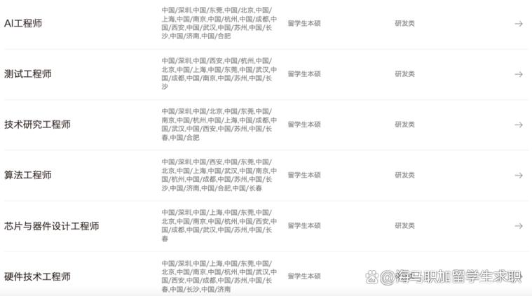 华为留学生招聘录取率究竟有多低?-图1 华为留学生招聘录取率究竟有多低?-图1