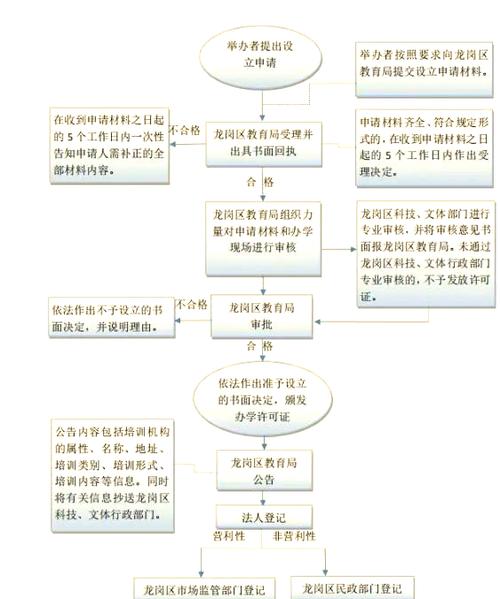 校外培训如何摆脱同质化办出特色?-图2 校外培训如何摆脱同质化办出特色?-图2