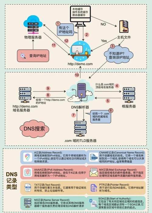 如何看网站域名注册信息?-图2 如何看网站域名注册信息?-图2
