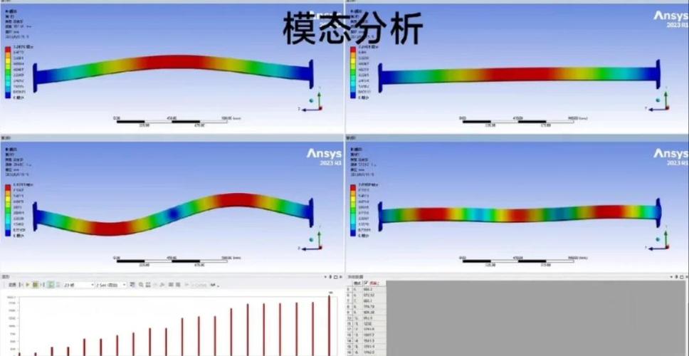 ANSYS模态分析命令流如何正确应用?-图2 ANSYS模态分析命令流如何正确应用?-图2