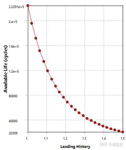 ANSYS模态分析命令流如何正确应用？-图3