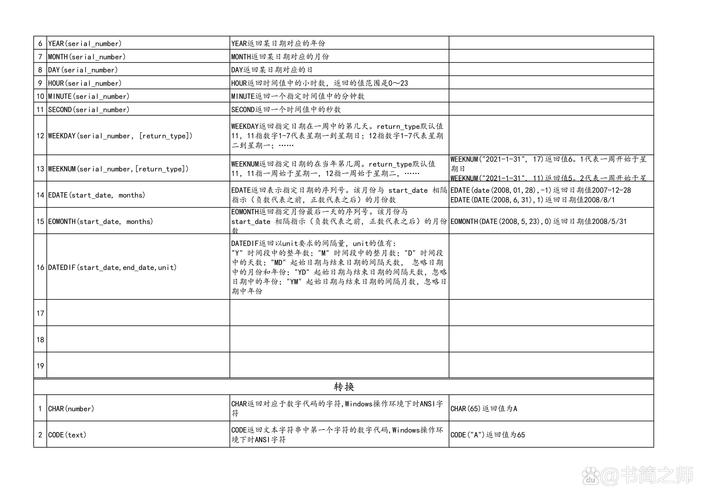 makefile命令行参数如何传递与解析?-图1 makefile命令行参数如何传递与解析?-图1