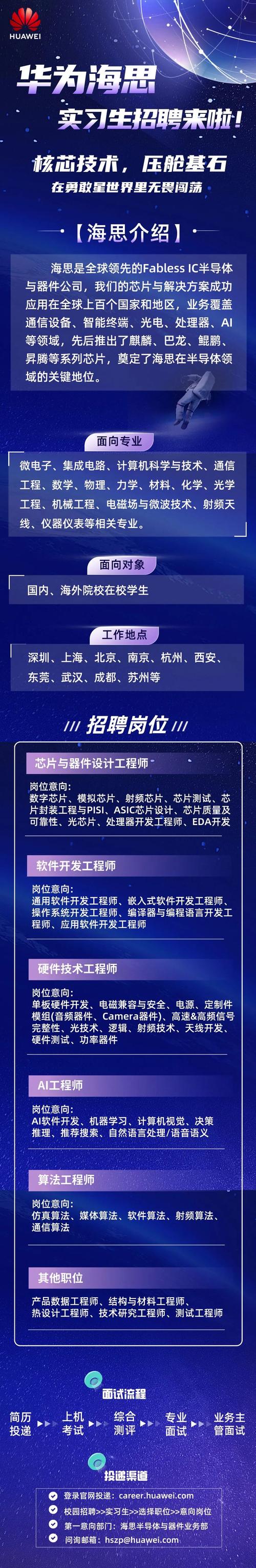 华为路由器工程师招聘有何具体要求?-图2 华为路由器工程师招聘有何具体要求?-图2