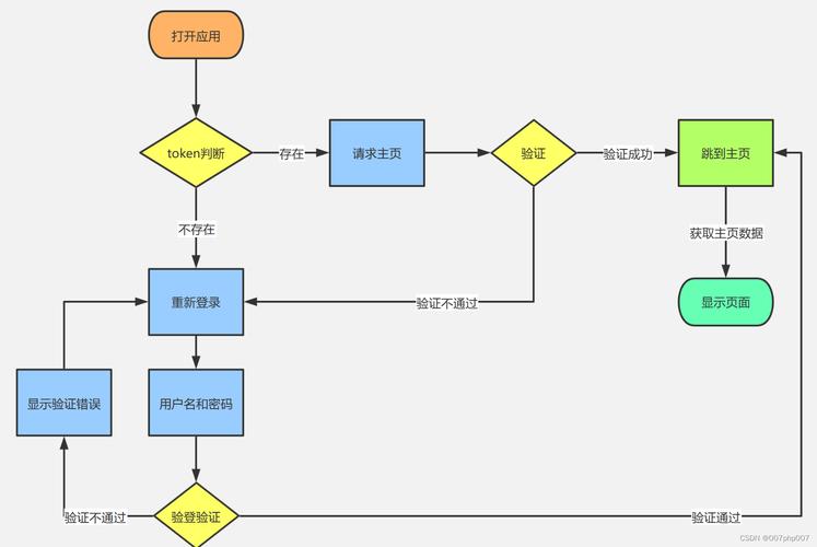网页登录系统如何安全实现？-图3