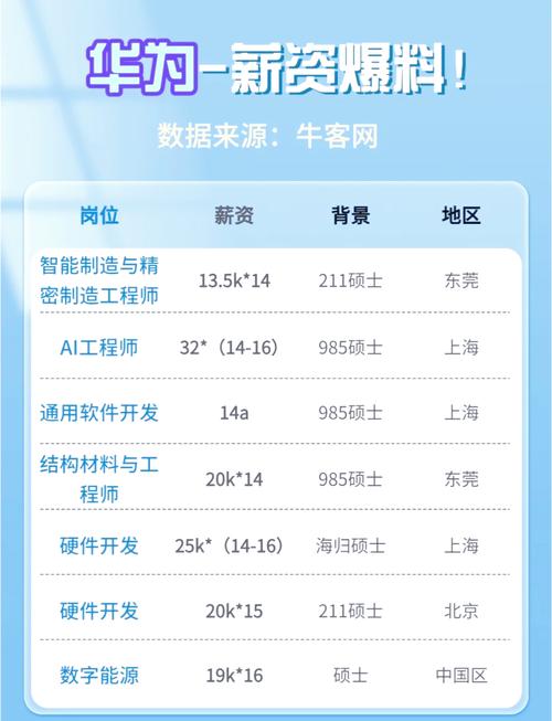 华为可靠性实验室招什么样的人?-图1 华为可靠性实验室招什么样的人?-图1