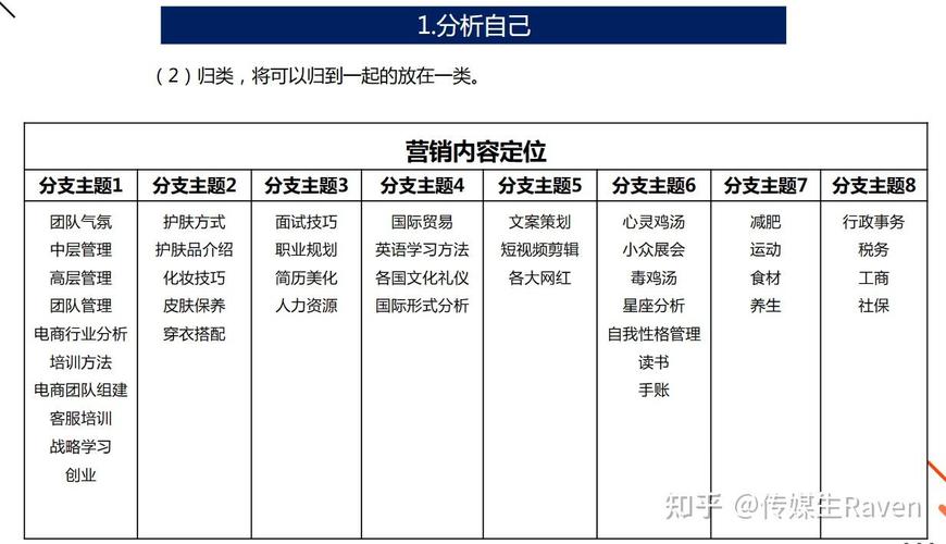 新媒体销售怎么做才有效?-图2 新媒体销售怎么做才有效?-图2