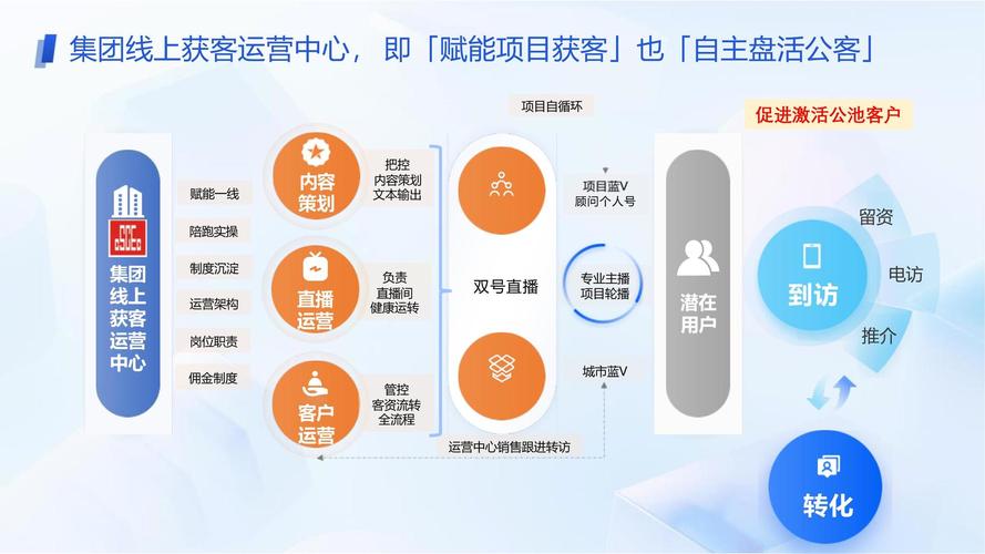 新媒体销售怎么做才有效?-图3 新媒体销售怎么做才有效?-图3