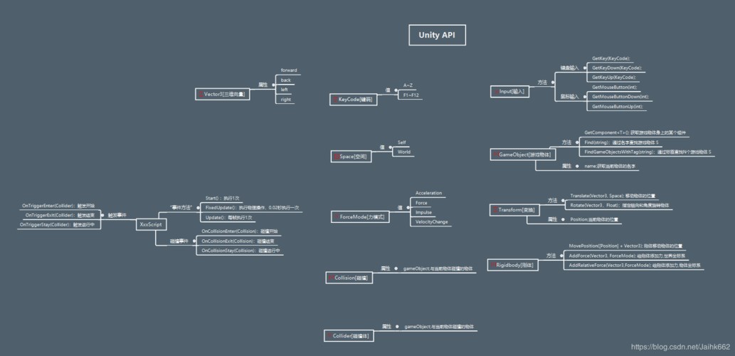 Unity命令行打包如何实现？-图2