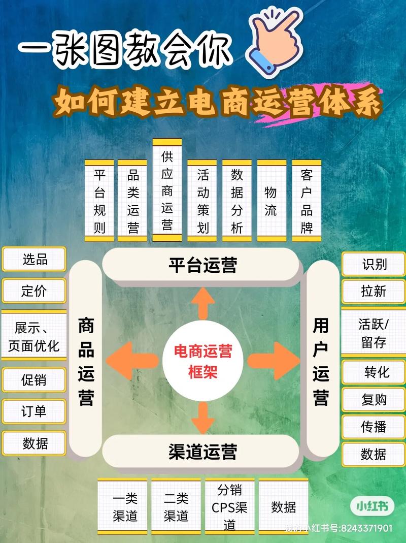 建网站后,运营该从何入手?-图1 建网站后,运营该从何入手?-图1