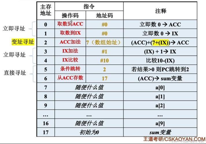 Word2010定位命令在哪?怎么快速用?-图1 Word2010定位命令在哪?怎么快速用?-图1