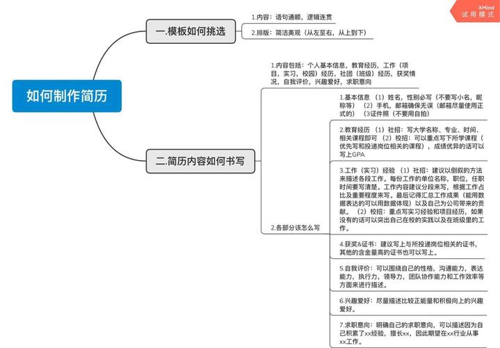 信息图简历怎么做?关键技巧有哪些?-图1 信息图简历怎么做?关键技巧有哪些?-图1
