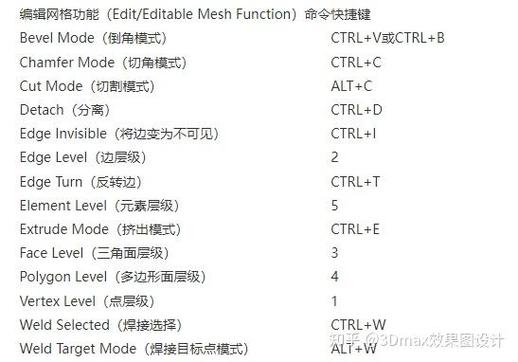 3dmax移除命令怎么用?快捷键是什么?-图3 3dmax移除命令怎么用?快捷键是什么?-图3