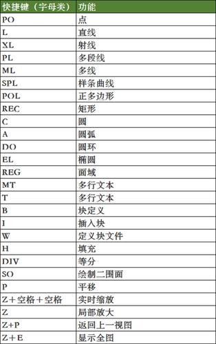 如何设置CAD命令行?-图3 如何设置CAD命令行?-图3