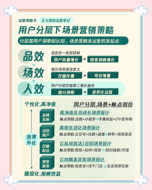 如何创建高转化企业营销网站?-图2 如何创建高转化企业营销网站?-图2